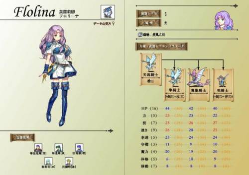 火焰纹章圣魔之光石转职道具(圣魔之光石道具一览表)插图16