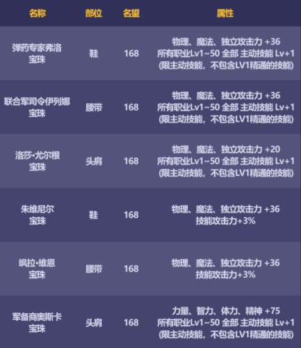 dnf国庆套2022内容(DNF2020国庆套)