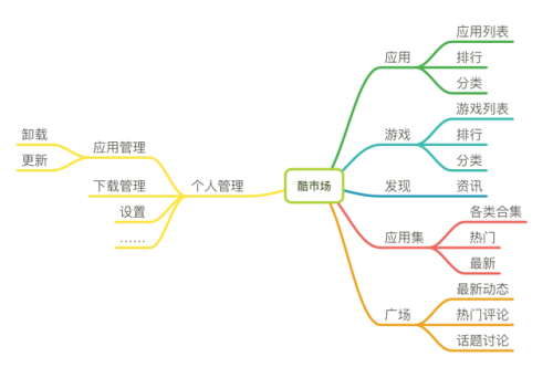 2265安卓网应用市场(豌豆荚应用商店)插图5