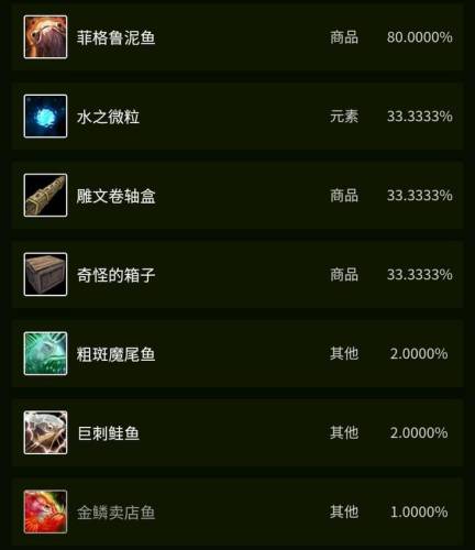 金镖鱼在哪钓(十大凶猛观赏鱼)插图30