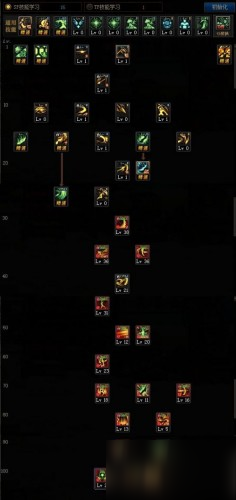 dnf110不灭战神加点(dnf不灭战神是百分比还是固伤)插图