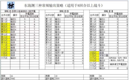 梦幻西游东海渊为什么没人玩(东海渊109任务强吗)插图7