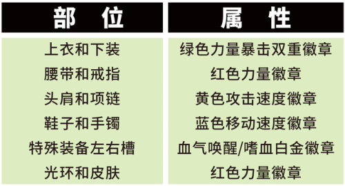 dnf红眼穿什么甲(dnf红眼用重甲还是轻甲)插图5