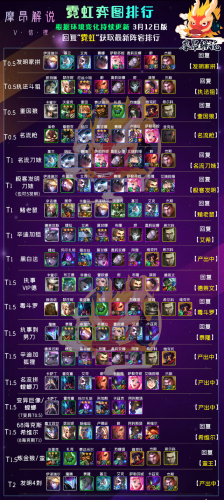 云顶之弈普朗克出装(云顶之弈船长主c阵容)插图2