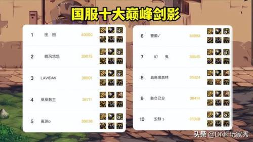dnf剑影装备搭配(DNF下一页)插图