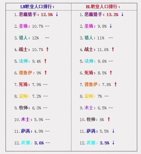 魔兽世界人口普查最新2022(魔兽世界正式服人口普查网站)插图4