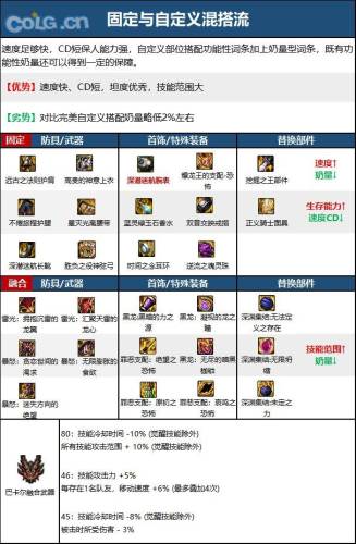 地下城机械师毕业武器(地下城弹药用什么武器好)插图1