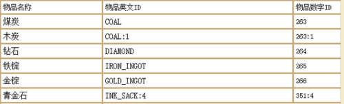 我的世界秘籍手机版(我的世界手机作弊代码指令大全)
