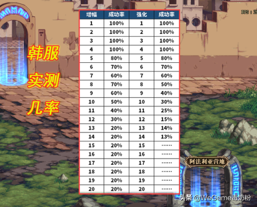 dnf锻造几级才会爆(强化12锻造8有必要打红字吗)插图1