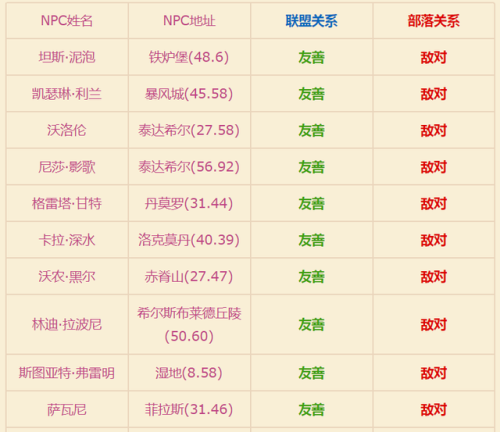 萨瑟里斯虎鱼钓不到(专家钓鱼四种鱼的坐标)插图