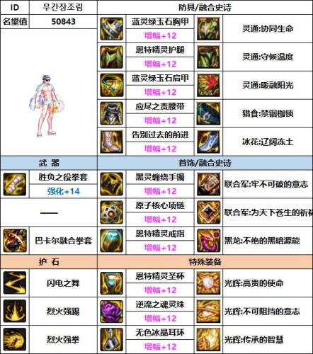 dnf男散打史诗套装选择(dnf60版本史诗装备大全)插图2