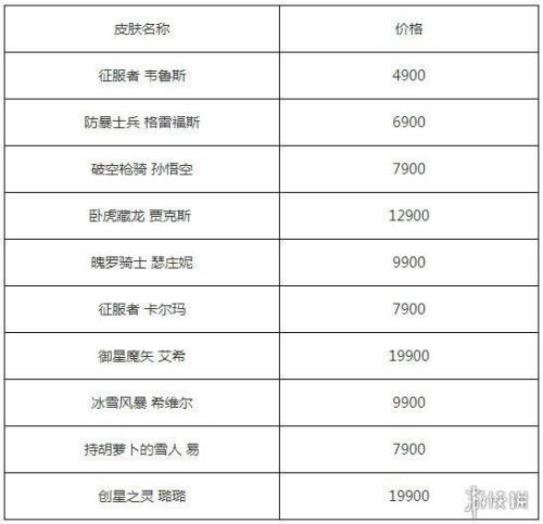 英雄联盟半价活动时间2020(lol一般什么时候有半价活动)插图2