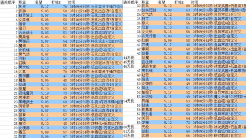 dnf热门职业排行榜(dnf四大必玩职业)插图1