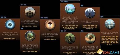 文明4新手入门(文明4开局怎么发展快)插图17