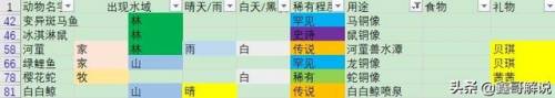 毛毛爆囧菇(杨辣毛毛虫叫什么)插图44