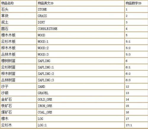 我的世界秘籍手机版(我的世界手机作弊代码指令大全)插图