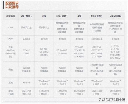 剑灵六开需要什么配置(剑灵游戏配置要求)插图1