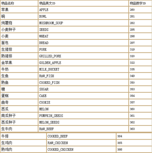 我的世界秘籍手机版(我的世界手机作弊代码指令大全)插图7