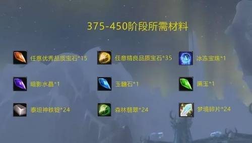 魔兽世界选矿技能怎么用(魔兽珠宝选矿对应宝石图)插图7
