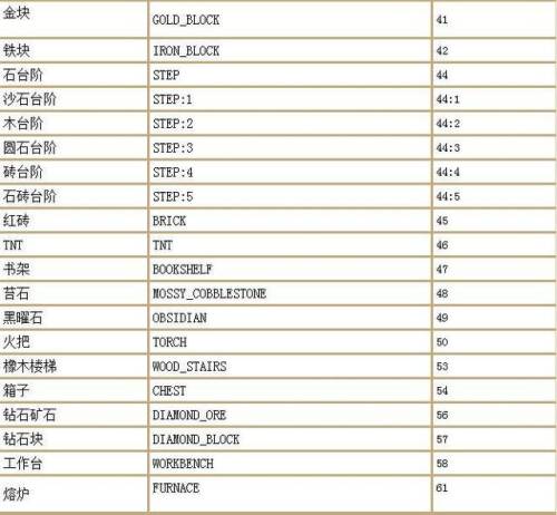 我的世界秘籍手机版(我的世界手机作弊代码指令大全)插图1