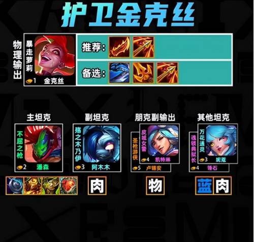 云顶之弈金克斯出装(金克丝最新出装顺序)插图2