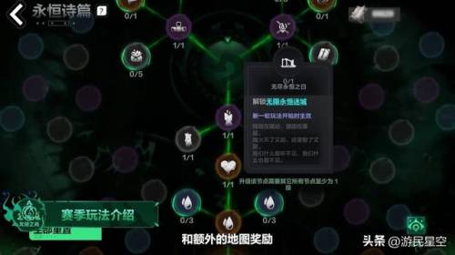 火炬之光有多少技能点(火炬之光手游技能搭配)插图2