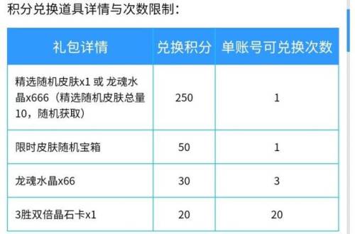 英雄联盟手游抽皮肤(lol手游免费皮肤)插图5