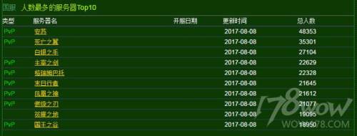 魔兽世界人口普查最新2022(魔兽世界正式服人口普查网站)插图5