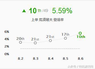 荒漠屠夫最强出装(lol荒漠屠夫怎么玩)插图2
