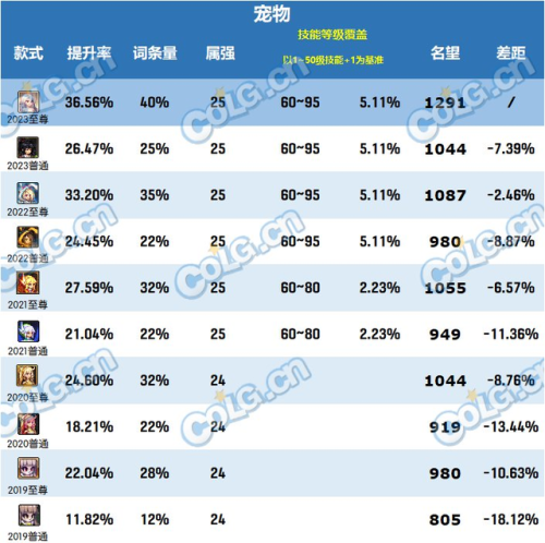 dnf2022春节套礼包预测(dnf年套礼包内容)插图2