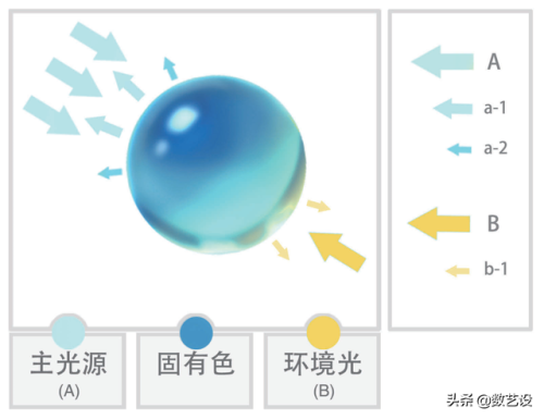 摩尔庄园圆球融合攻略(圆球情侣46关怎么过)插图13