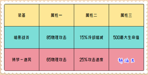 dnf逐风者走什么属强(风法110走什么属强)插图