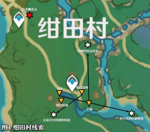 原神井底探索顺序(绀田村井底祝祷顺序)插图1