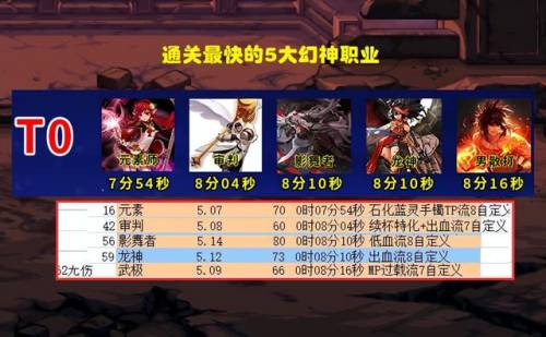 dnf热门职业排行榜(dnf四大必玩职业)插图2
