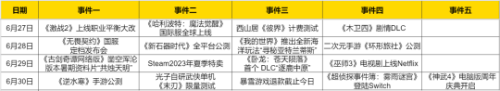 最新公测手游17173(最新网游网络游戏新开服)插图
