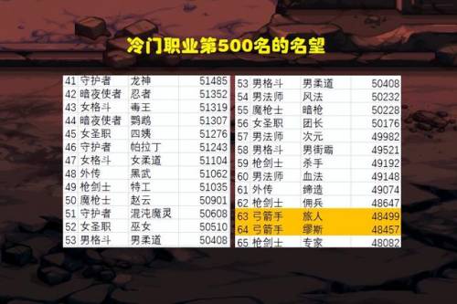 地下城与勇士全职业介绍(dnf全部职业列表)插图2