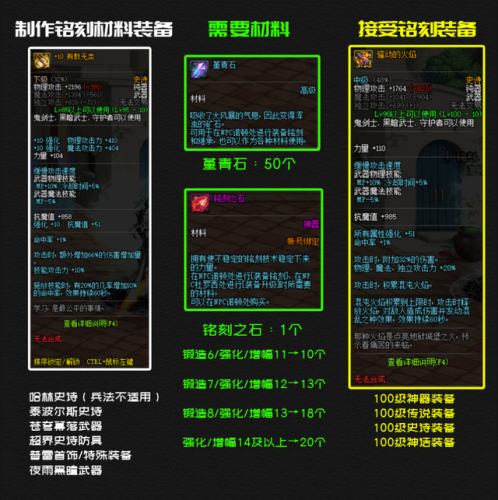 dnf诺顿的装备铭刻在哪(诺顿的装备铭刻怎么弄)插图1