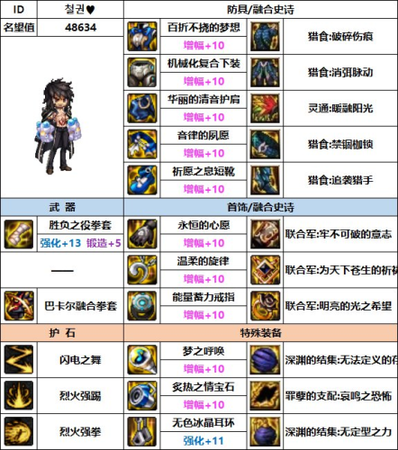 dnf男散打史诗套装选择(dnf60版本史诗装备大全)插图8