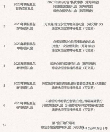 dnf51礼包多买多送(地下城与勇士多买多送)插图1