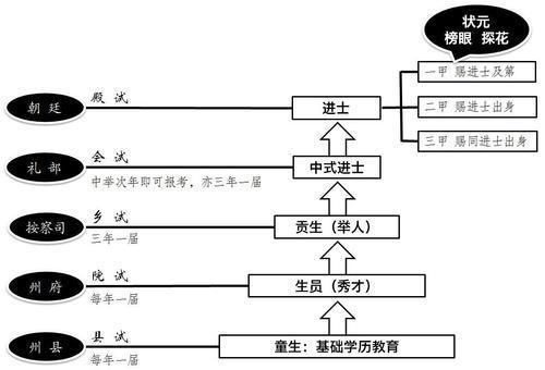 神武御前科举殿试(科举乡试答题器)插图1