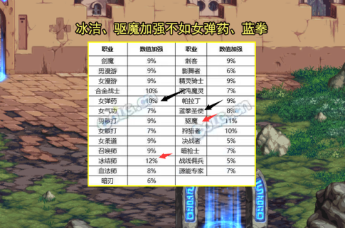 dnf封印的藏宝地在哪(纸人藏宝室的鬼怎么封印)插图4