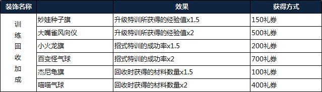 宝可梦探险寻宝攻略大全(宝可梦探险寻宝最强精灵推荐)插图20