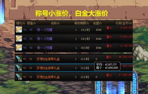 dnf2021春节套时装(DNF新春礼包春节装扮外观)插图3