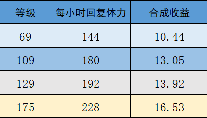 梦幻一个人能维持二级帮吗(5开自己建2级帮派怎么玩)