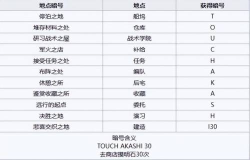 碧蓝航线茗任务流程(茗的任务11个特殊素材位置)插图1