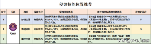 梦幻西游无底洞加点2023(梦幻五开最稳定的挣钱方式)