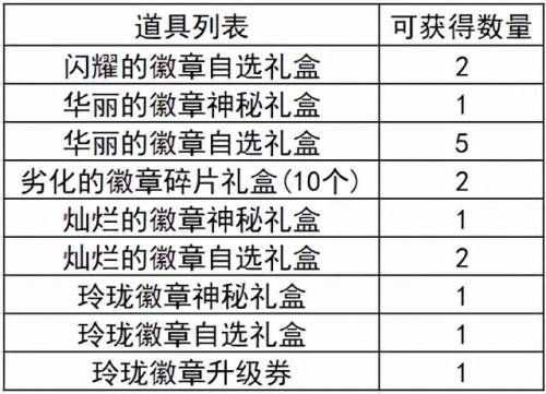 地下城武器镶嵌徽章(dnf狂战白金徽章选什么)插图14