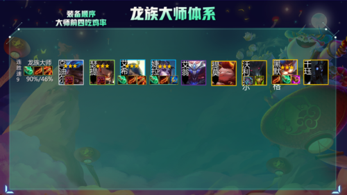 云顶之弈s5最新阵容搭配(云顶之弈10.1阵容)插图13