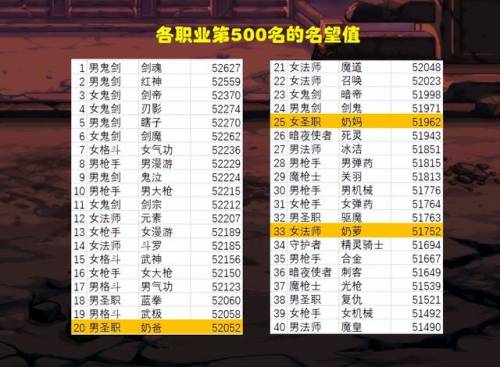 地下城与勇士全职业介绍(dnf全部职业列表)插图
