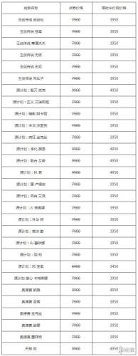英雄联盟半价活动时间2020(lol一般什么时候有半价活动)插图1